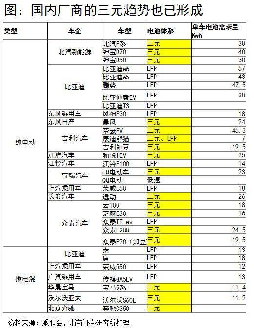 深度分析：三元锂电池产业链上的机会