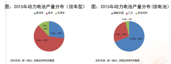 深度分析：三元锂电池产业链上的机会