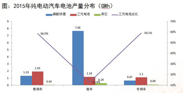 深度分析：三元锂电池产业链上的机会