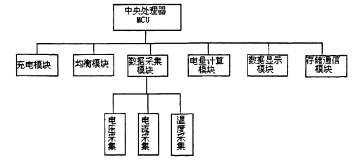 电动车电池管理系统研究