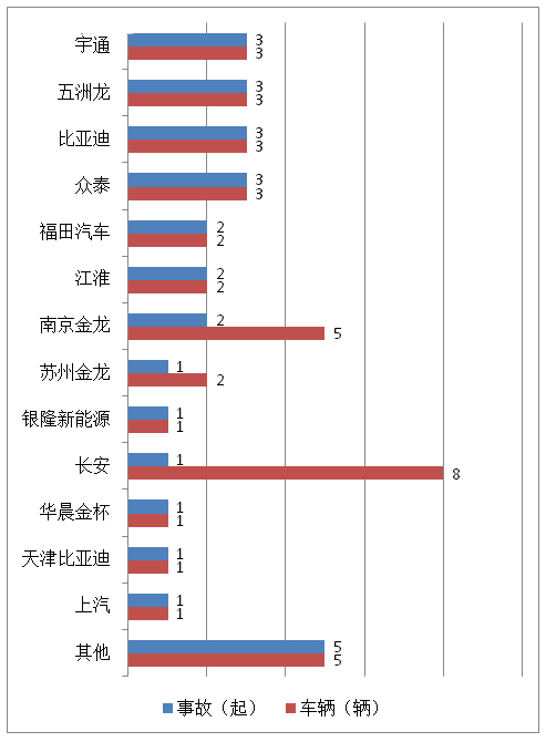 2016新能源汽车起火事故汇总分析.jpg