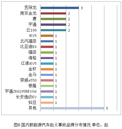 2016新能源汽车起火事故汇总分析.jpg