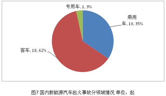 2016新能源汽车起火事故汇总分析.jpg