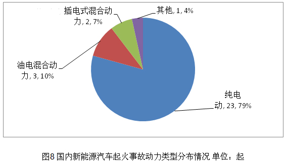 2016新能源汽车起火事故汇总分析.jpg