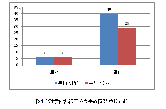 2016新能源汽车起火事故汇总分析.jpg