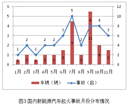 2016新能源汽车起火事故汇总分析.jpg