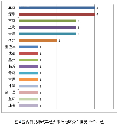 2016新能源汽车起火事故汇总分析.jpg