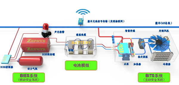 防范热失控，动力电池安全智能系统实例分析及建议01.png