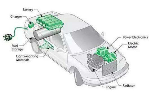 关于新能源汽车和电池那些事儿？.jpg