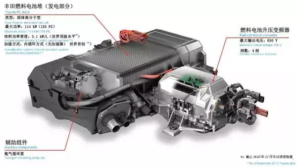 丰田燃料电池技术深度剖析10.jpg