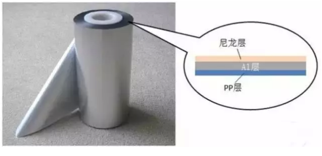 从软包锂电芯生产封装流程 看铝塑膜的重要性.png