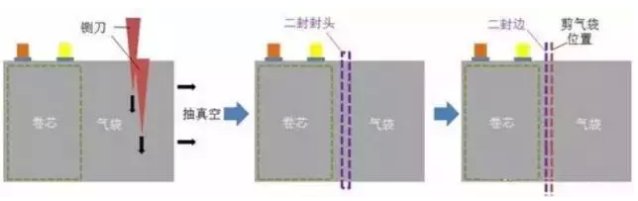 从软包锂电芯生产封装流程 看铝塑膜的重要性08.png