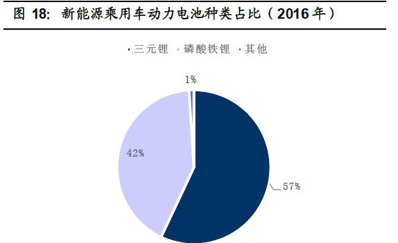 一文带你看懂正极材料的上游与下游