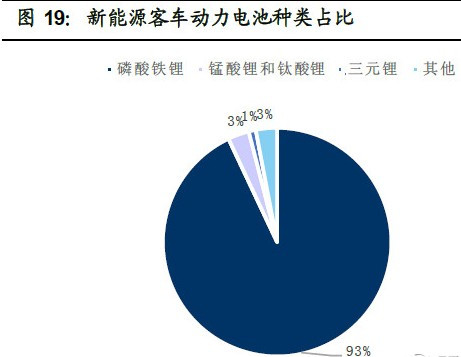 一文带你看懂正极材料的上游与下游