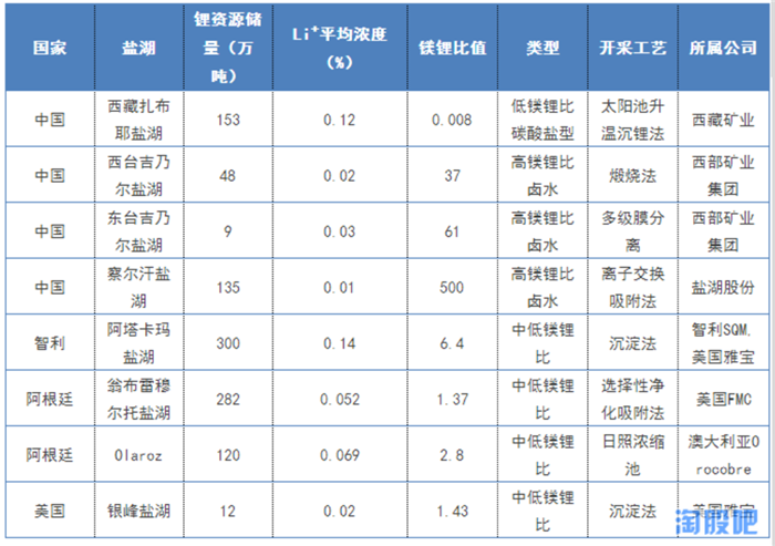 产业投资地图：碳酸锂行业总述和需求侧分析