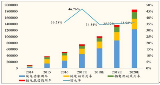 2018年中国碳酸锂供需情况及价格走势分析