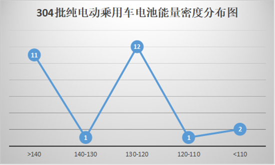 304批公告,新能源汽車推薦目錄，新能源汽車市場