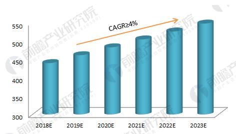 2018年干电池制造行业现状分析 下游需求促收入小幅上升