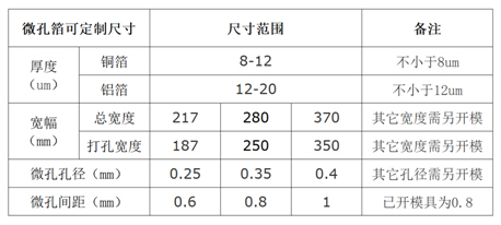 臻致精工