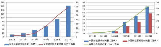 宁德时代，解析国内动力电池行业