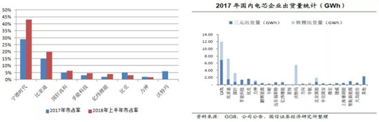 宁德时代，解析国内动力电池行业