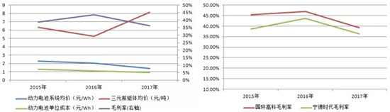 宁德时代，解析国内动力电池行业