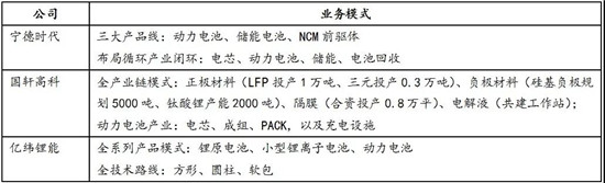 宁德时代，解析国内动力电池行业