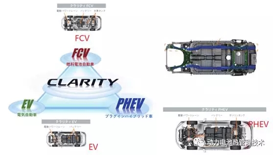 本田Clarity PHEV 電池包