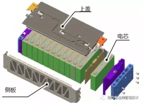 本田Clarity PHEV 電池包