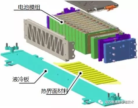 本田Clarity PHEV 電池包