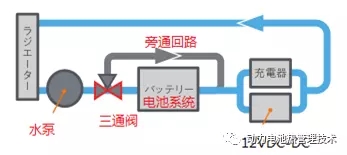 本田Clarity PHEV 電池包