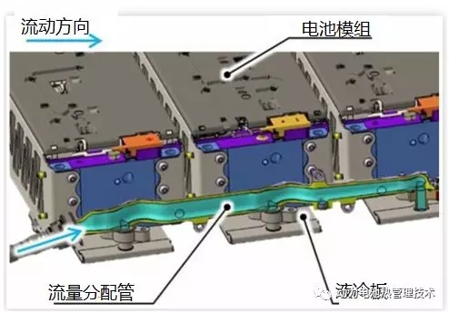 本田Clarity PHEV 电池包