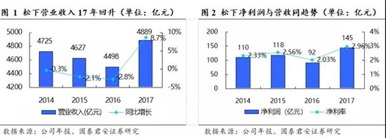 解密动力电池龙头——松下电器