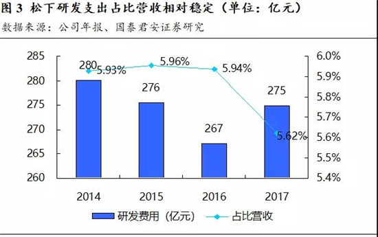 解密动力电池龙头——松下电器