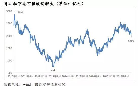 解密动力电池龙头——松下电器