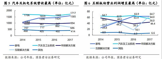 解密动力电池龙头——松下电器