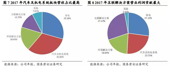 解密动力电池龙头——松下电器