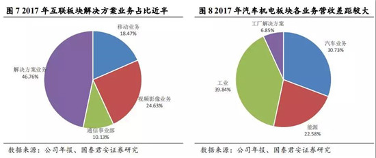 解密动力电池龙头——松下电器