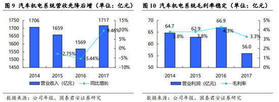 解密动力电池龙头——松下电器