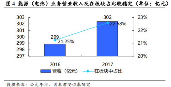 解密動力電池龍頭——松下電器