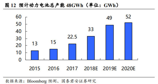 解密動力電池龍頭——松下電器