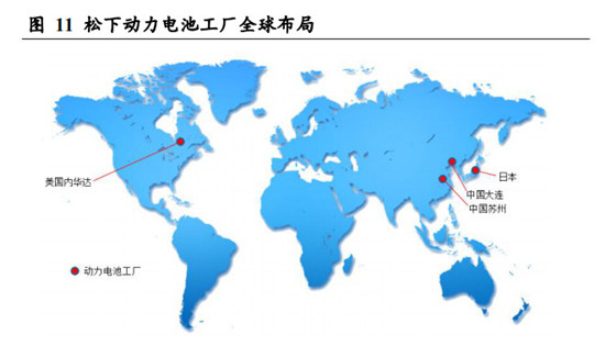 解密動力電池龍頭——松下電器