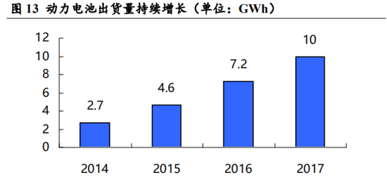 解密动力电池龙头——松下电器