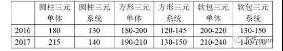 打造磷酸鐵鋰及三元電池，固態(tài)電池新布局