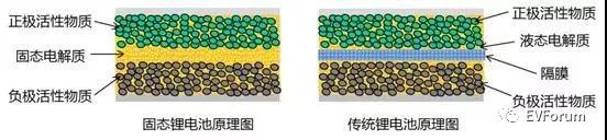 打造磷酸鐵鋰及三元電池，固態(tài)電池新布局