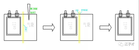 软包电池的那些事