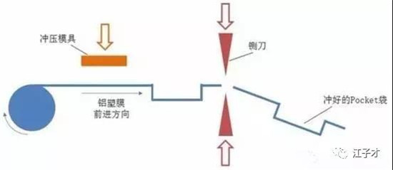 软包电池的那些事