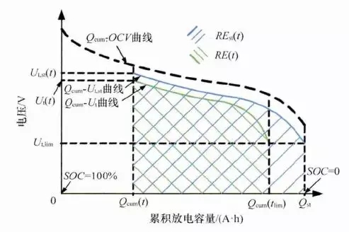 一个典型的动力电池管理系统，需要实现哪些功能