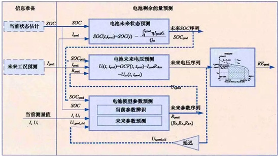 一个典型的动力电池管理系统，需要实现哪些功能