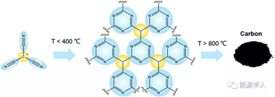 Chem. Soc. Rev. 综述：离子液体及其衍生物在锂/钠电池中的应用